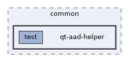 qt-aad-helper