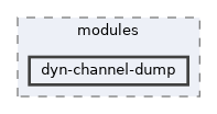 dyn-channel-dump