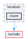 client